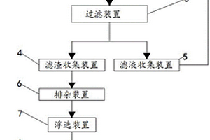 可以從富鈷爐渣中回收貴金屬的綜合回收裝置系統