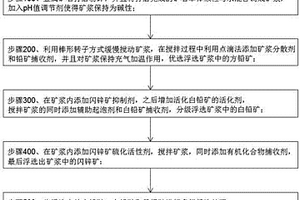 使用抑制劑進行鉛鋅礦的浮選方法