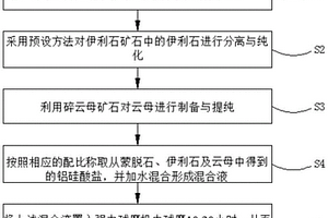 廣譜脫霉劑及其提純方法與應用