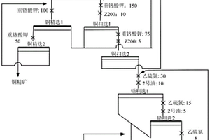 銅鉛硫化礦物的優先浮選方法