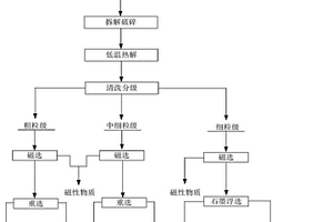 從廢舊三元鋰離子電池中回收銅、鋁和石墨的方法