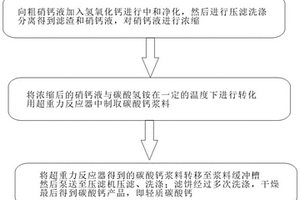 粗硝鈣液制取輕質碳酸鈣的方法