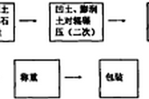 復合高效藍藻-富營養化水處理劑