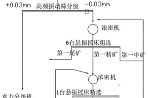 微細粒級鎢回收選礦系統及其選礦方法