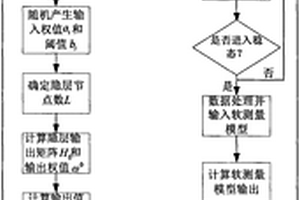 基于主成分分析與在線極限學習機的混合選別系統的精礦品位軟測量方法及系統