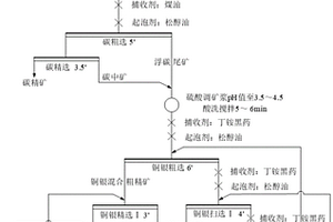 回收鋅窯渣中碳、銅、銀的新方法