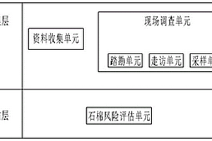 用于石棉礦區健康風險評估系統及方法