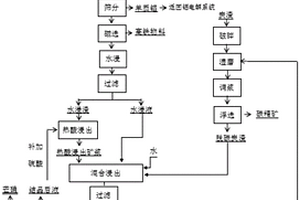 聯動回收鋁冶煉過程多種固廢物料的方法