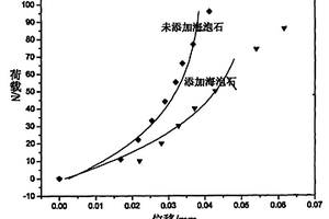骨質瓷及其制備方法