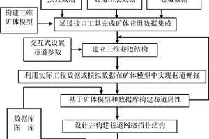 數字礦山中的巷道開掘搜索預測方法