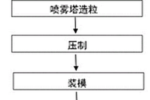 利用尾礦生產的A級無機防火泡沫保溫板及其制備方法