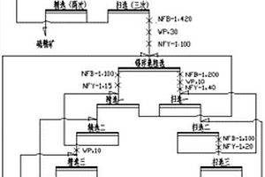 對錫浮選粗精礦再加工方法及其工業應用