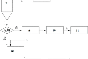 基于深錐濃密機的礦山無尾排放系統及方法