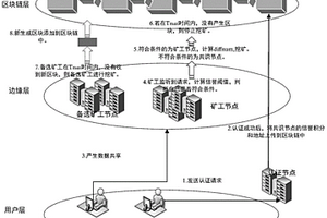邊緣網絡中能耗敏感的終端節點的數據共享方法
