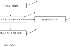 利用有機固廢制備富氫燃氣的方法和系統