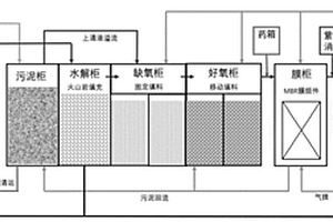 復合膜法脫氮除磷船用生活污水處理裝置