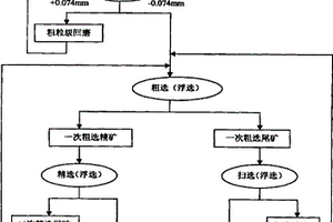 高含獨居石的氟碳鈰礦混合稀土礦的浮選分離方法