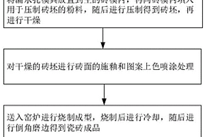漏水生態磚加工方法