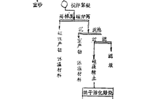 硅藻土絮凝磁重分離提純方法