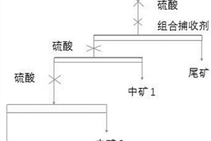 用于浮選橄輝巖型鈦鐵礦的組合捕收劑及制備方法和應用