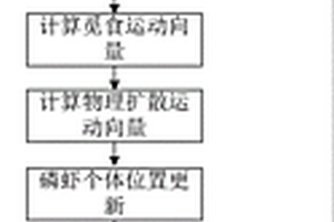 基于磷蝦優化算法的搖床礦帶分帶圖像分割法