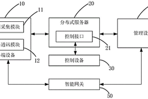 終端設備的分布式管理系統及方法
