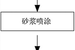 輕質抹灰石膏與飾面膩子一體化施工工藝