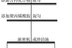 選擇性絮凝脫泥選礦工藝產出泥漿的處理方法及選擇性絮凝脫泥選礦工藝