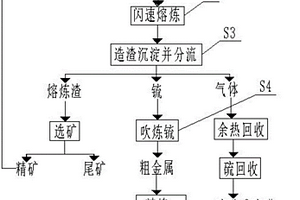 捕集低品位貴金屬原料中貴金屬的裝置及方法