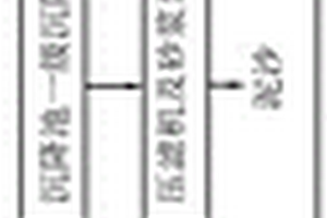 分選現場污水凈化循環系統