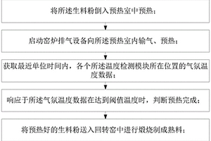 低品位石灰石生產水泥的工藝