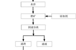 改善含金屬鐵還原球團磨選分離效果的方法和系統