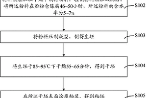 陶瓷配方及陶瓷產品的制備方法