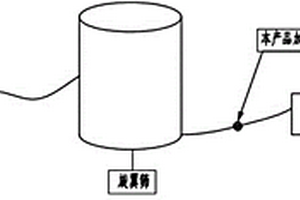 用于造紙領域的功能性填料助劑