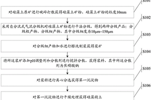 用于非洲砂質硅藻土礦的干濕法選礦方法