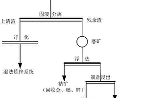 鉛銀渣浮選組合捕收劑及應用工藝