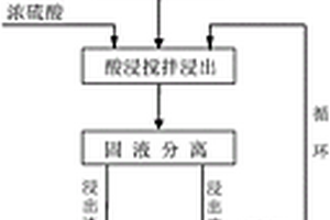 處理難選銅鋅礦石的選冶聯合工藝