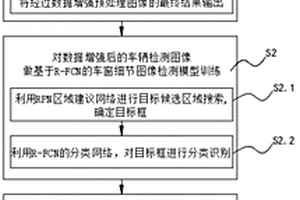 基于區域卷積網絡的車輛細節識別二次結構化方法及裝置