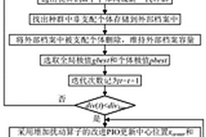 基于粒子群-鴿群混合優化算法的多金屬露天礦多目標配礦方法