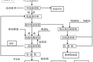 改進鉛銀渣中銀的存在形態而增強浮選鉛銀渣能力的方法