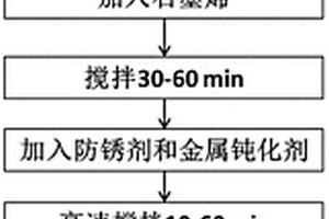 石墨烯導熱油添加劑及其制備方法