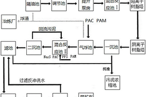 冶煉廢水處理系統