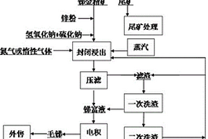 降低毛銻浸出液中金品位的方法
