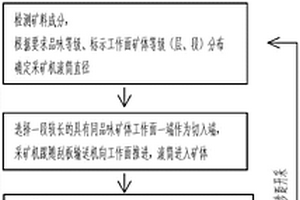 井下機械化連續開采方法