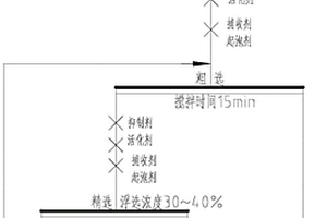 用于分選獨居石、鈦鐵礦的捕收劑及其使用方法