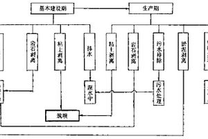 湖底銅礦的露天開采方法