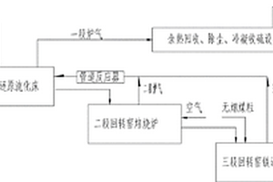 采用熱解-還原聯合技術生產硫磺的方法