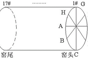 降低噴煤量、提高球團礦產量和質量的方法