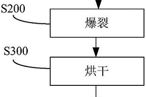直接還原含鐵原料的方法和系統