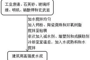 建筑用高強度水泥及其制備方法
